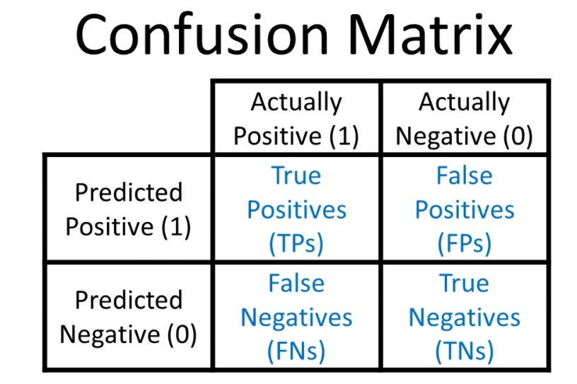 Confusion Matrix Photo