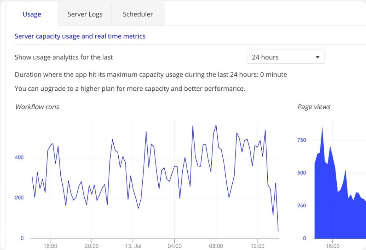 Host Feature