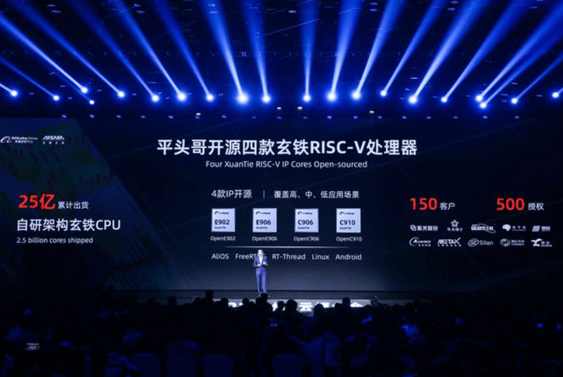 alibaba announces that they will use RISC-V cores
