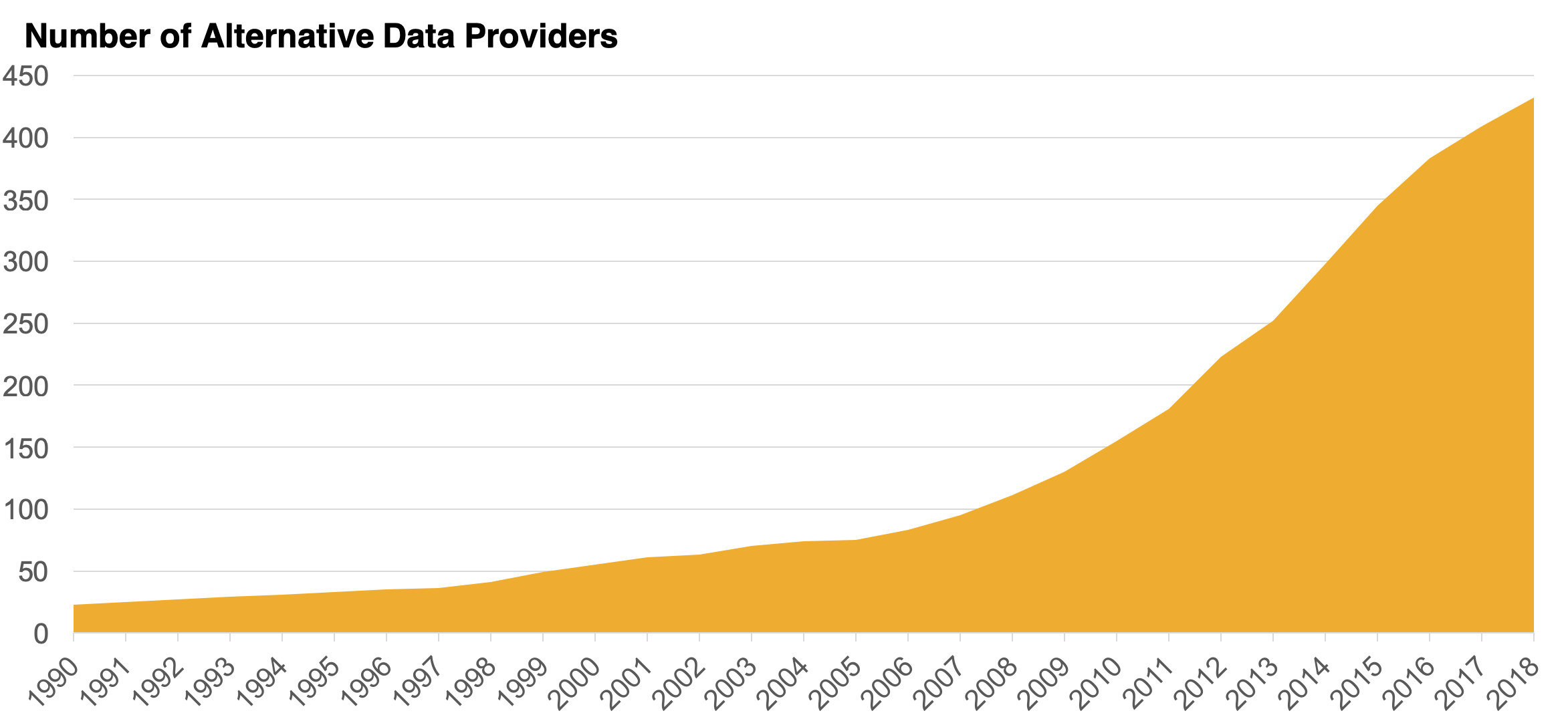 Alternative Data Providers Graph 1