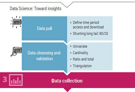data collection in data-to-decisions framework