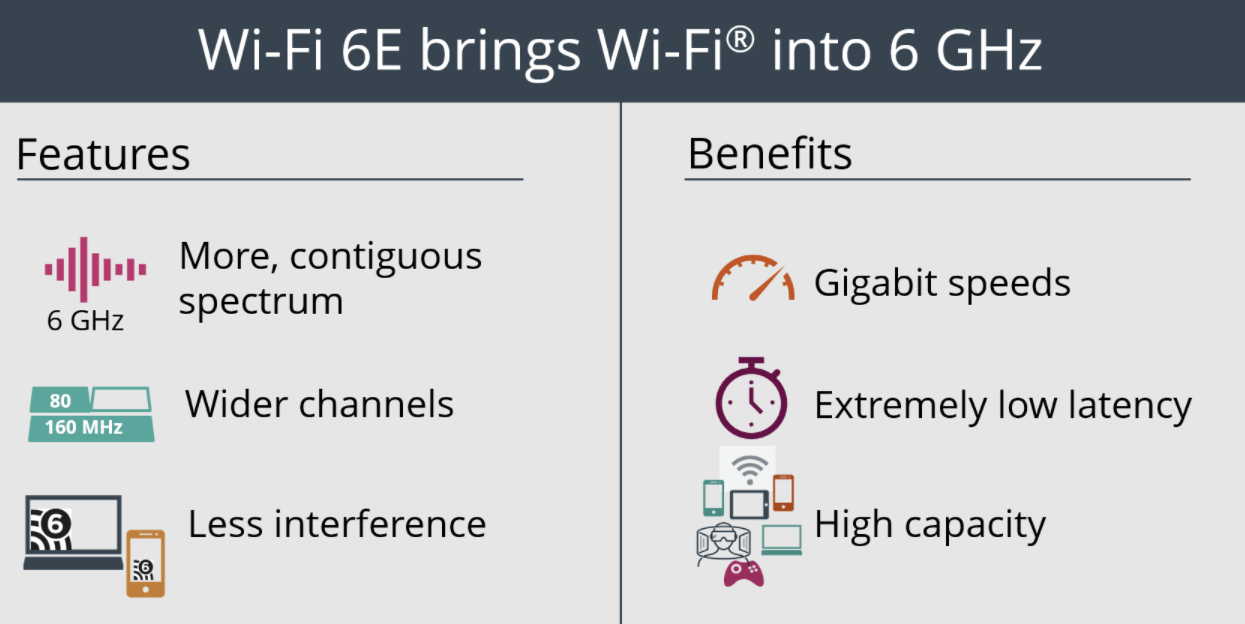 Wi-Fi 6 is the new standard that will bring about Gi-Fi or gigabit wireless internet