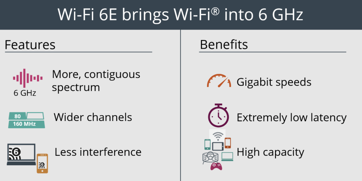 A Wi-Fi 6 az új szabvány, amely Gi-Fi vagy gigabites vezeték nélküli internetet hoz létre