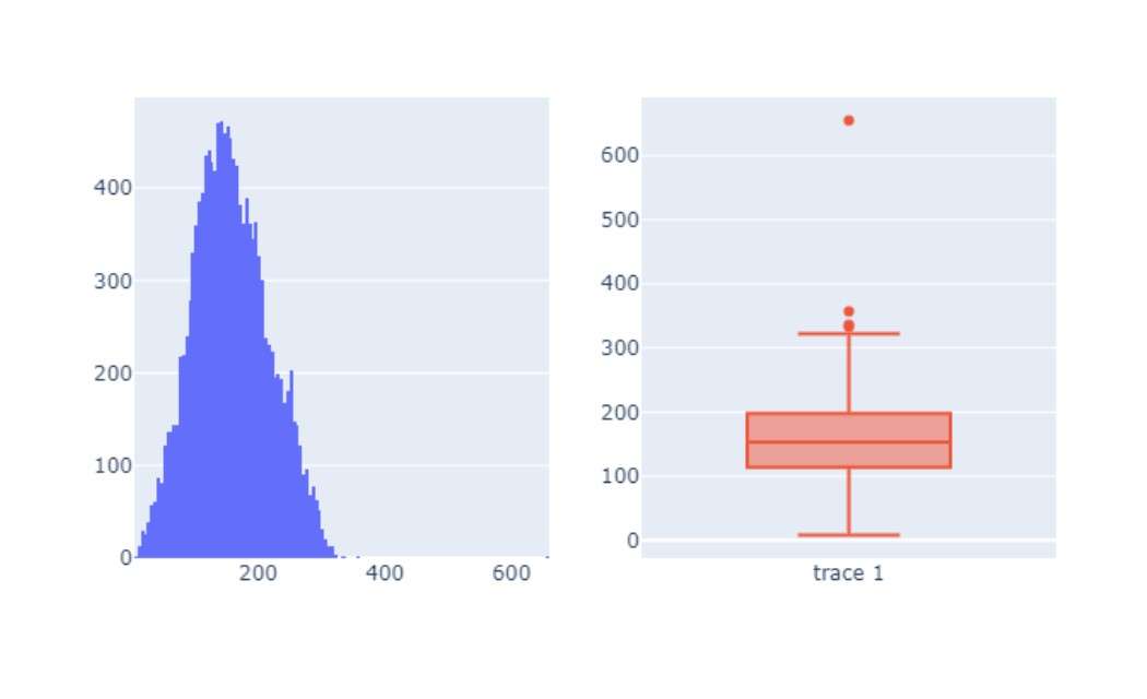 Output saka plotting 3