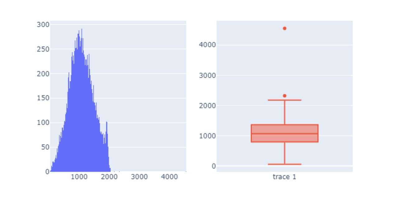 Output Of Plotting 1