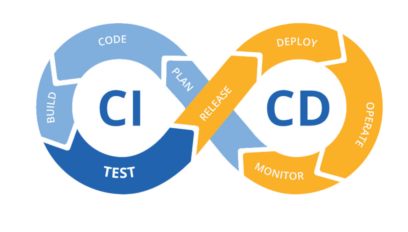 ad effectum deducendi CI/CD pipeline necesse est habere artem pro fabrum devops