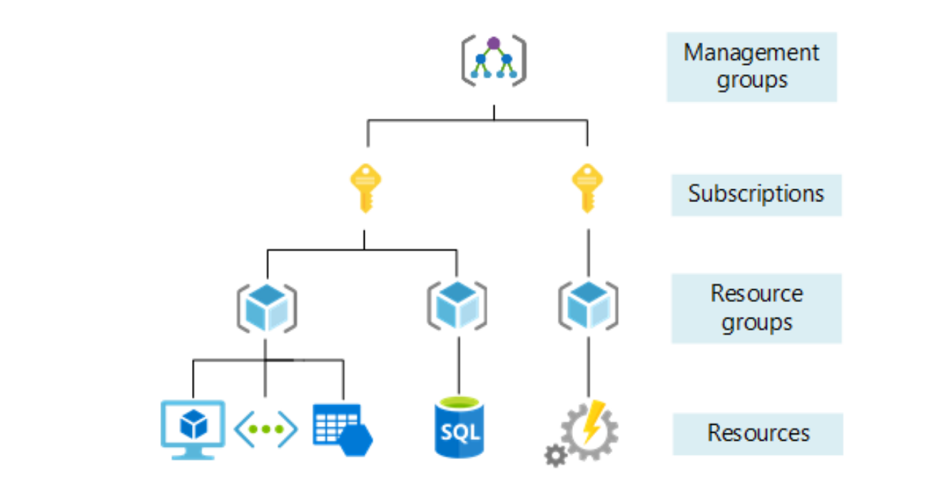 en færdighed, som devops-ingeniører skal have, er ressourcestyring