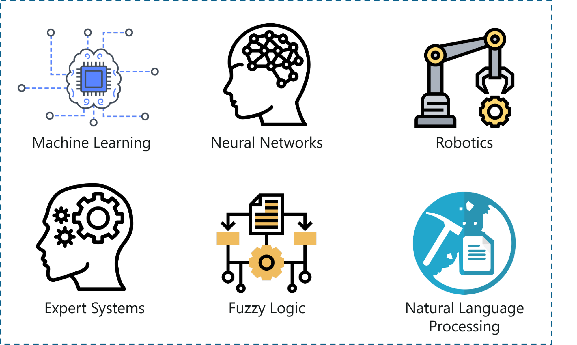 Аббревиатура ai в контексте робототехники. Artificial Intelligence Types. Виды ai. Three Types of Artificial Intelligence. Neural Networks in Expert Systems.