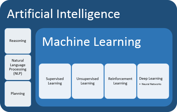 AI кор мекунад