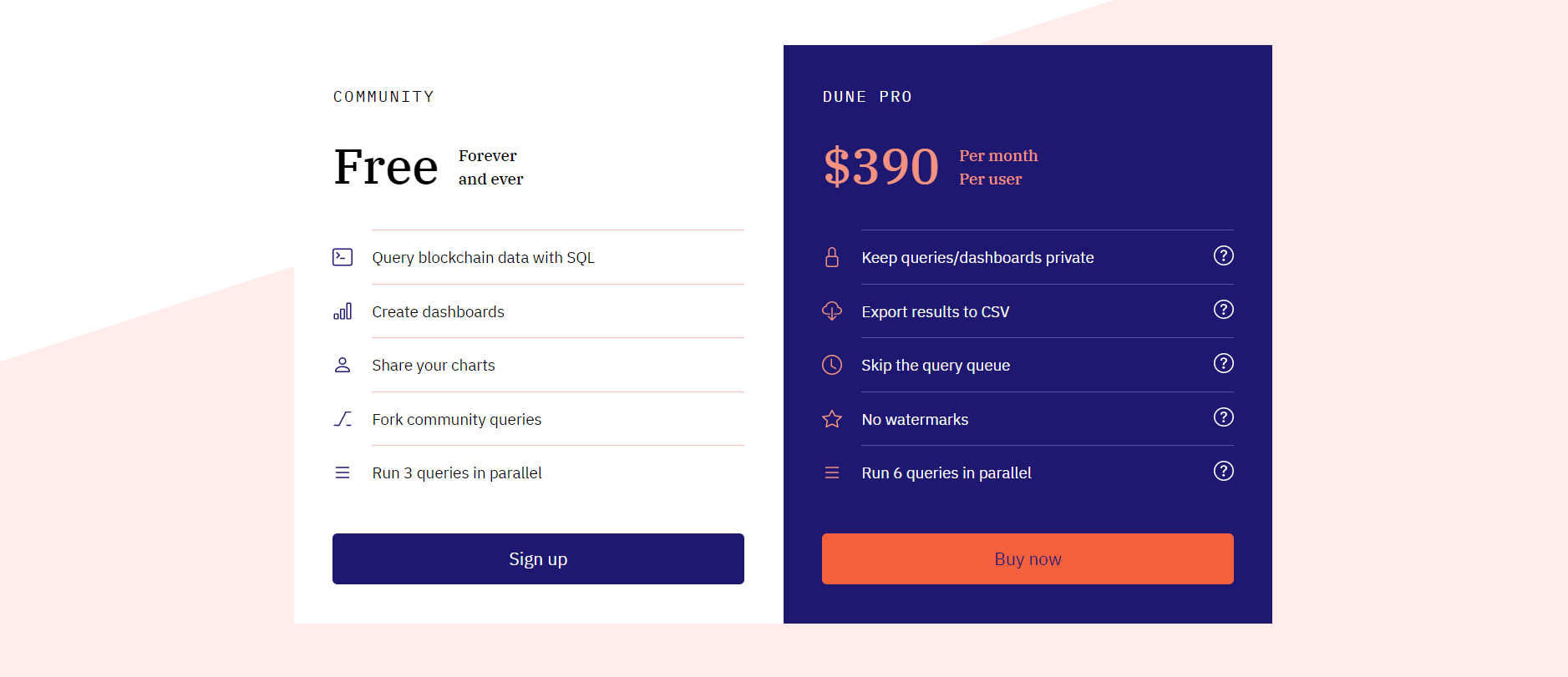 Dune Analytics Pricing