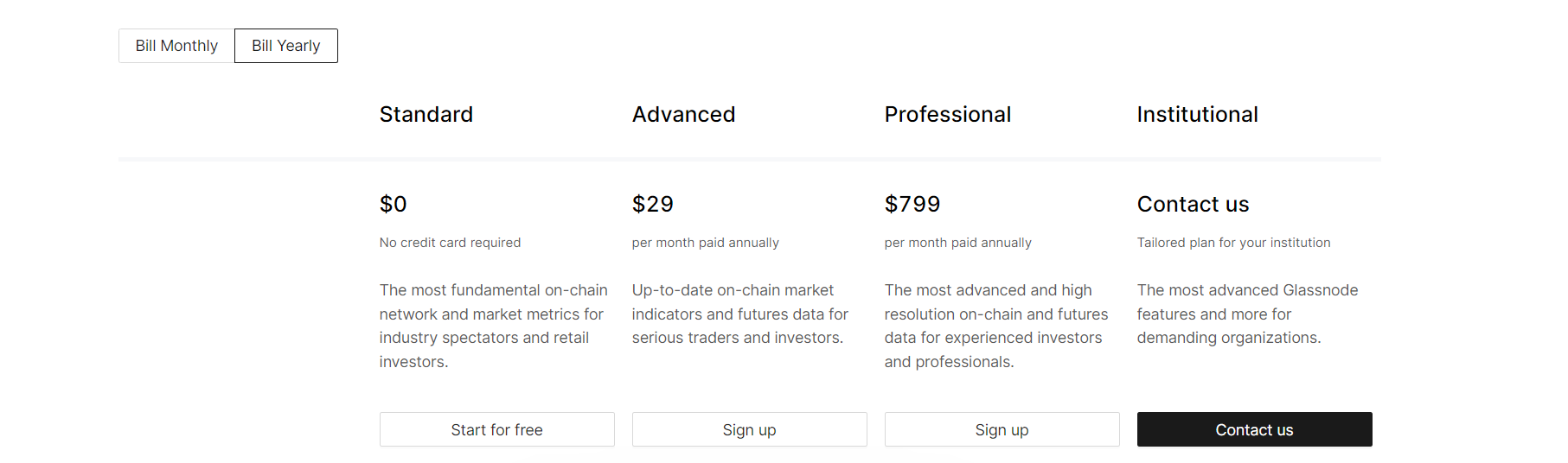 Glassnode Pricing