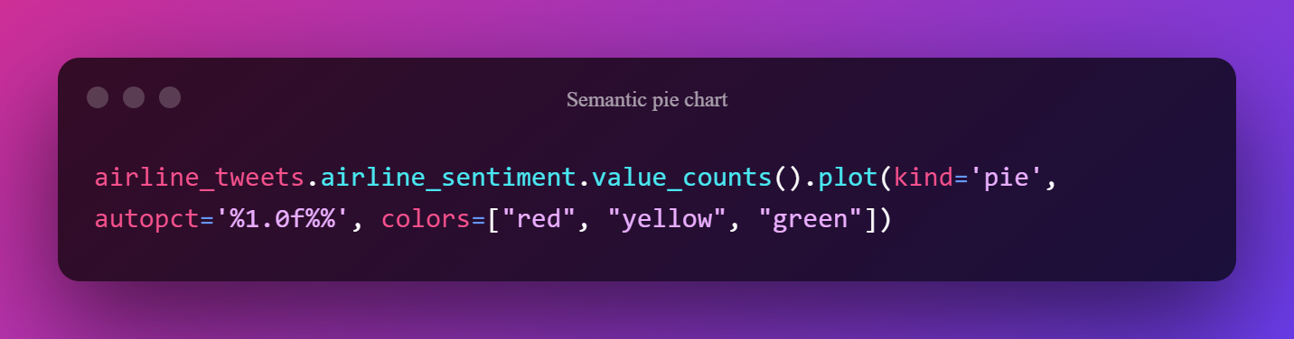 Semantic Pie Chart