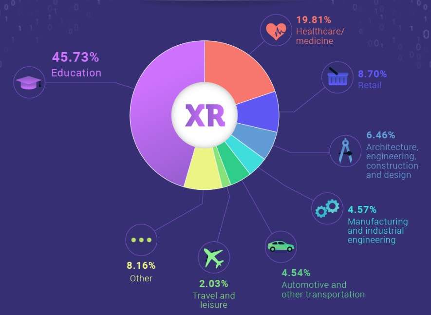 XR کا استعمال