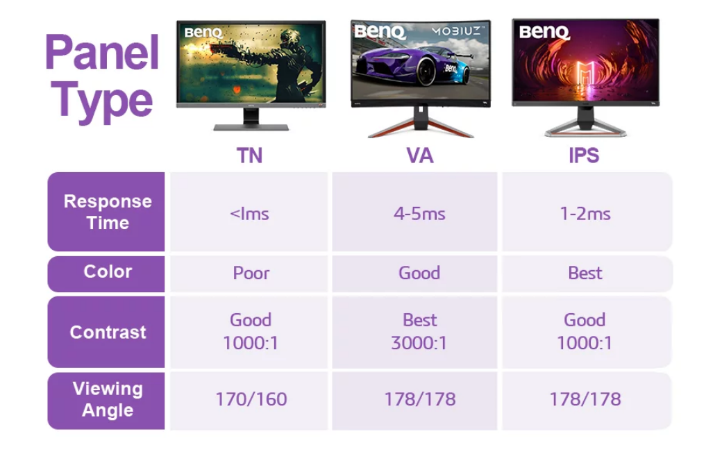 key differences between panel types