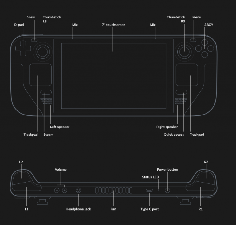 Steam Deck Valve's Stunning Handheld Gaming PC HashDork
