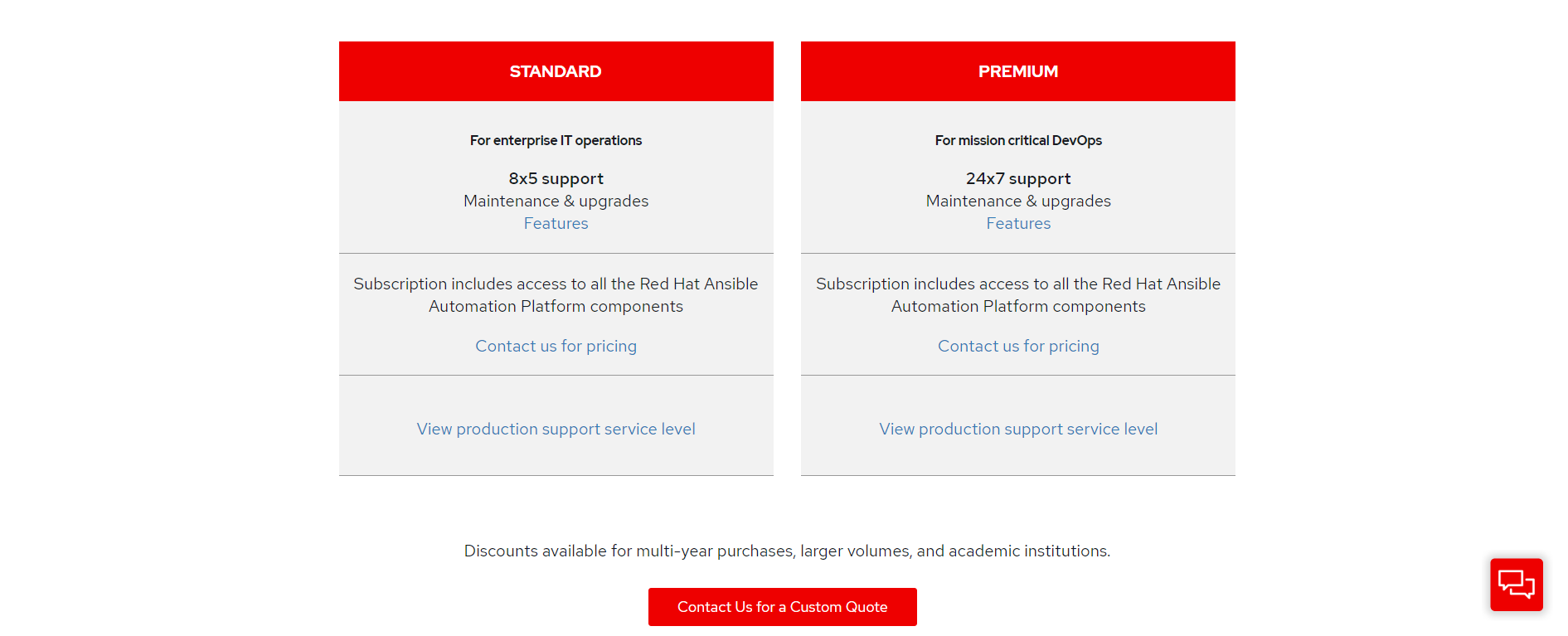 Ansible Pricing