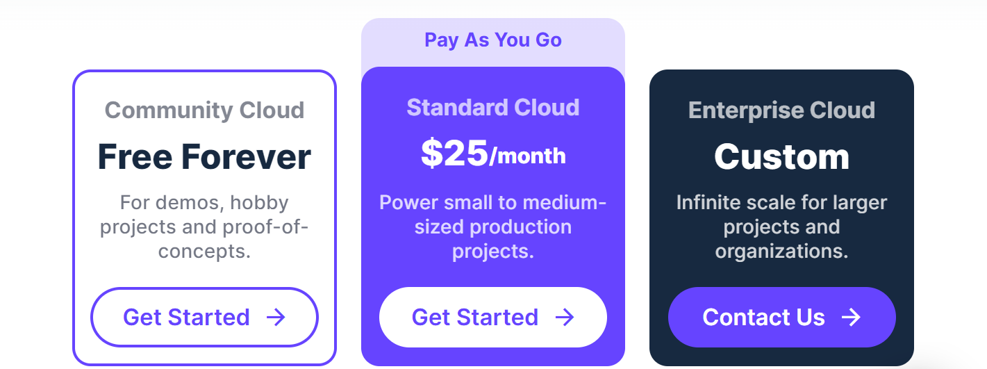 Directus Pricing