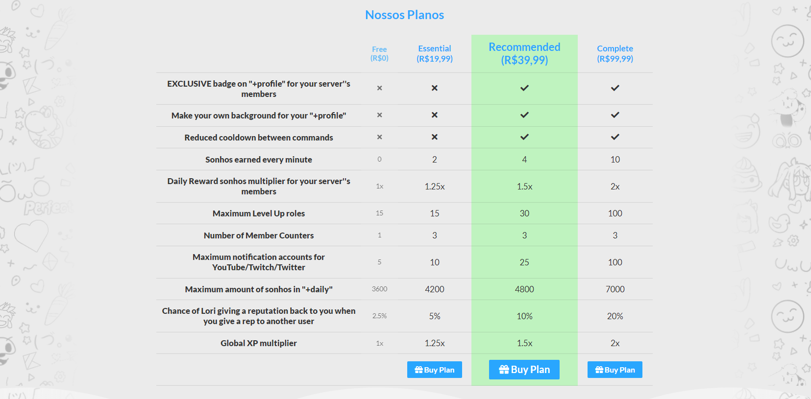 Loritta Pricing