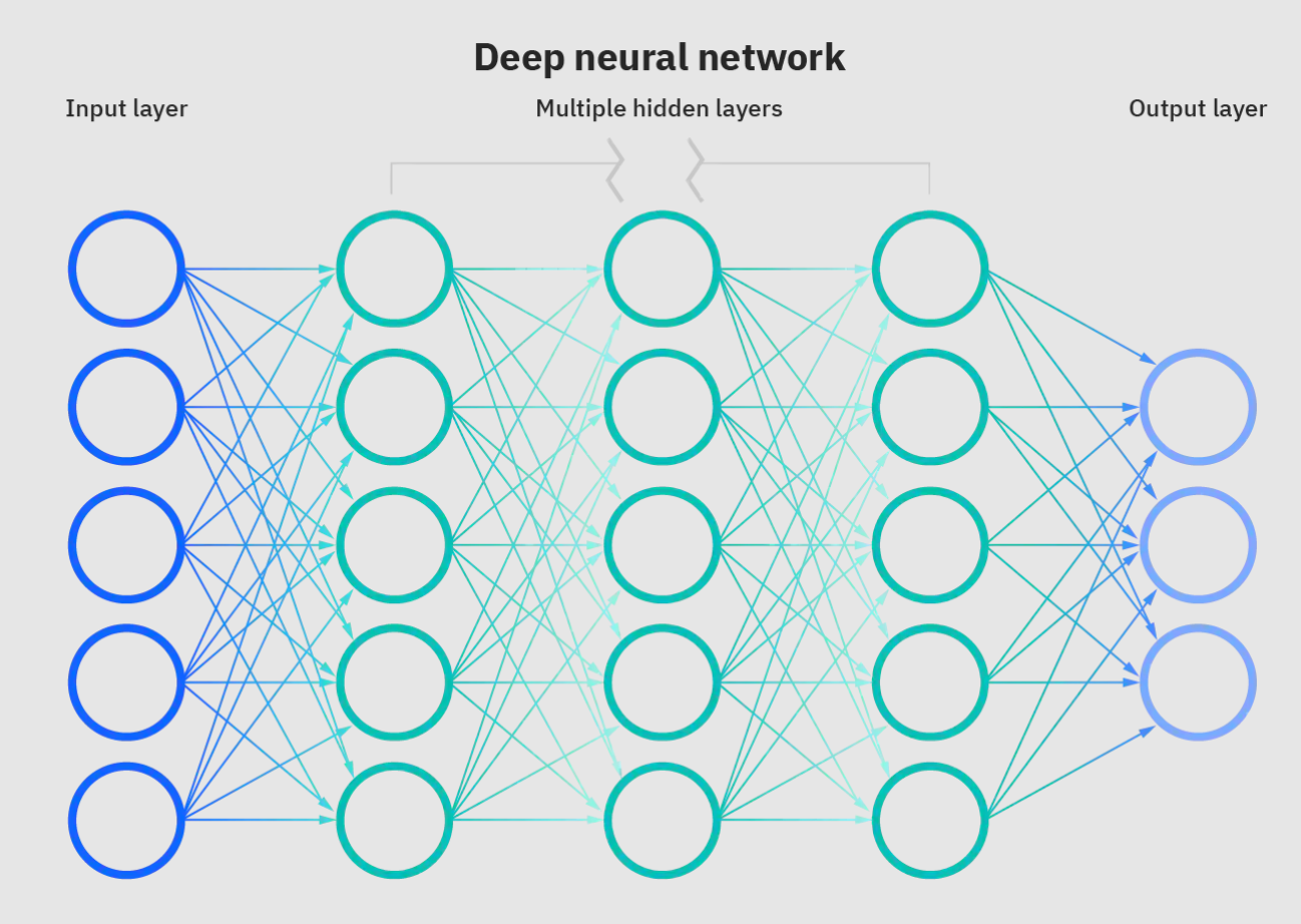 rețea de comerț neuronal)