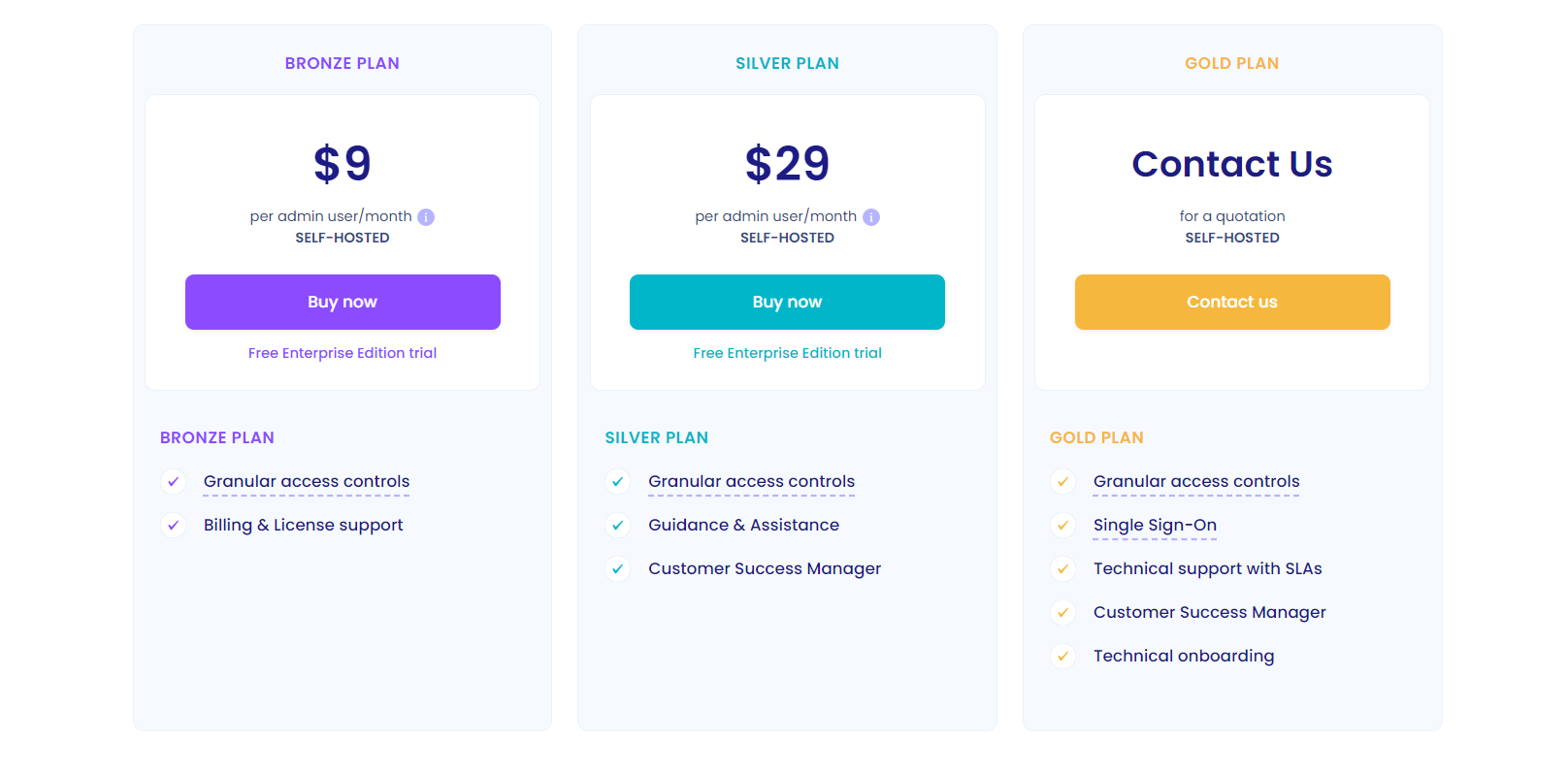 Strapi Pricing