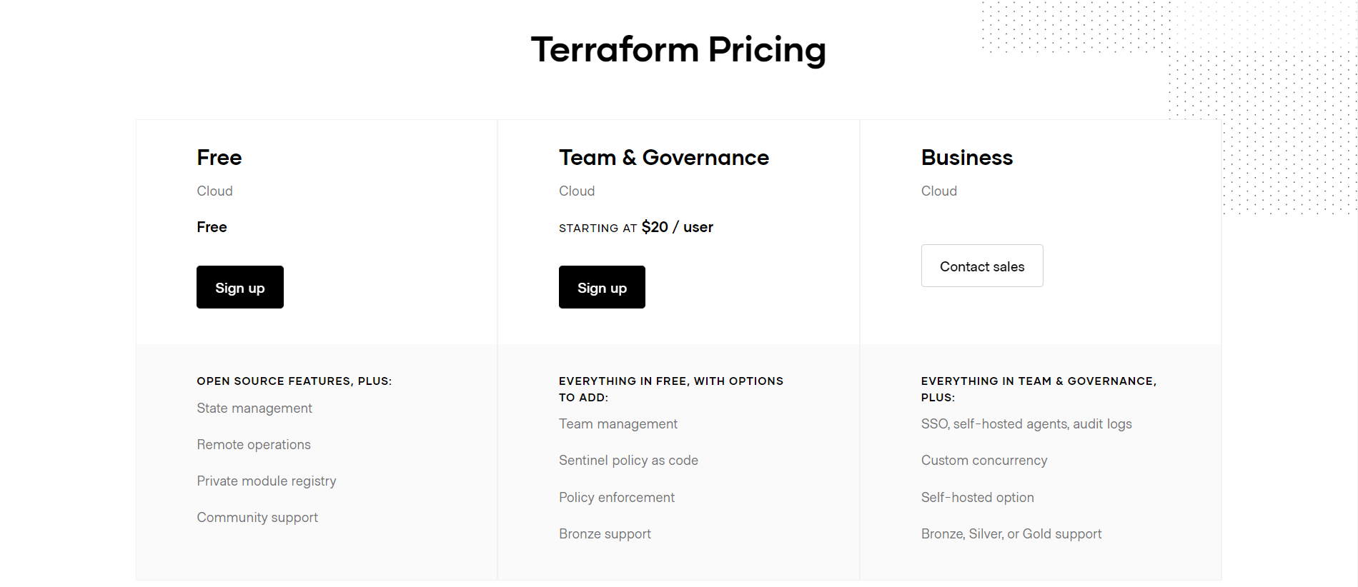 Terraform Pricing