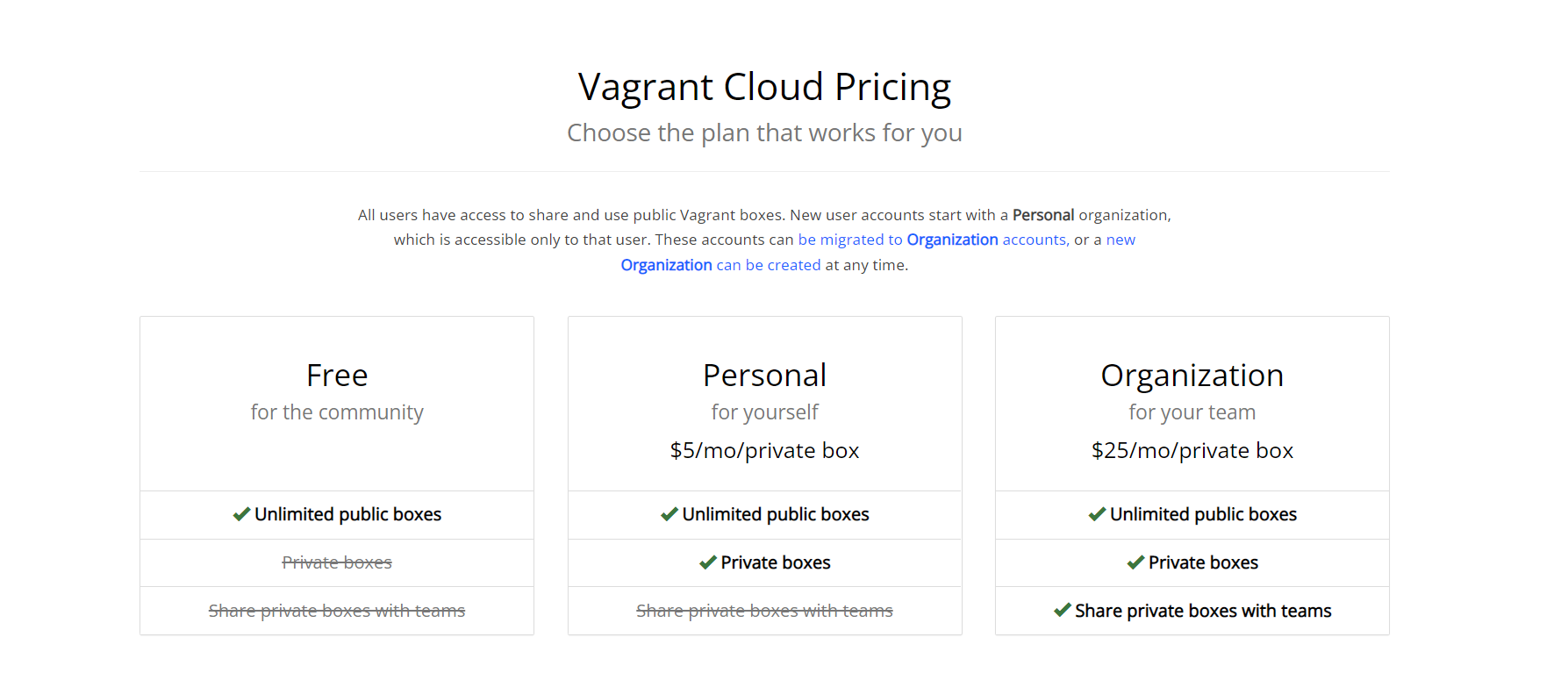 Vagrant Pricing