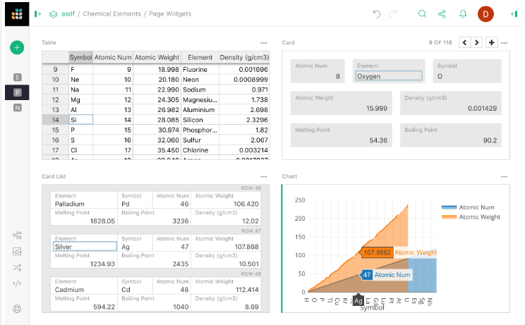 widgets y páginas permiten vistas de datos enriquecidos