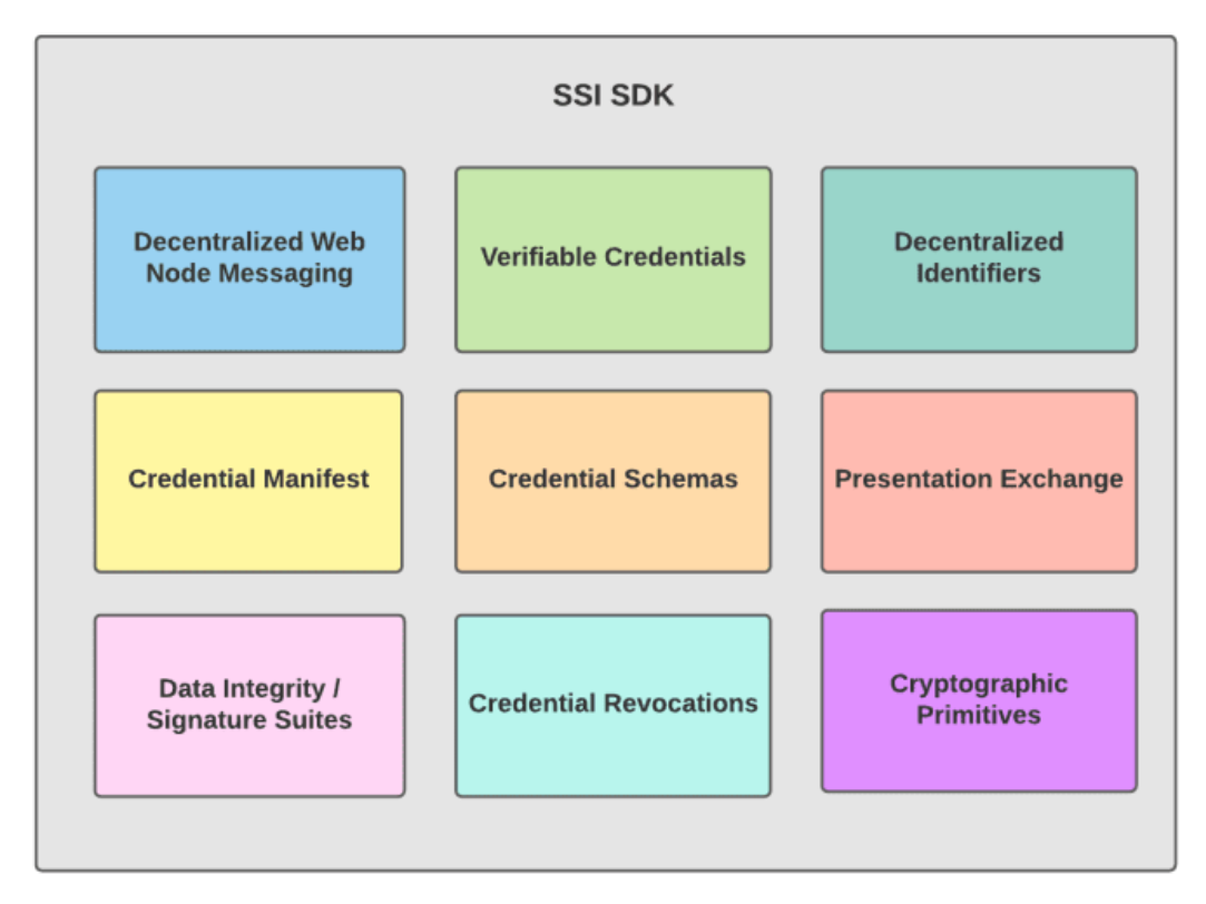 SSI SDK