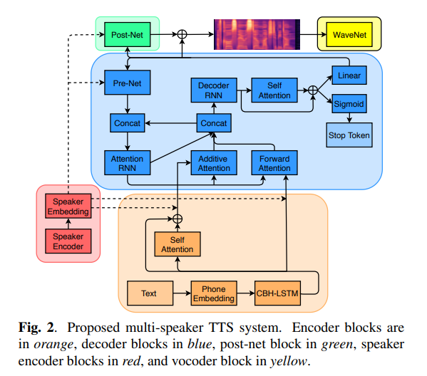 sample multi-speaker system