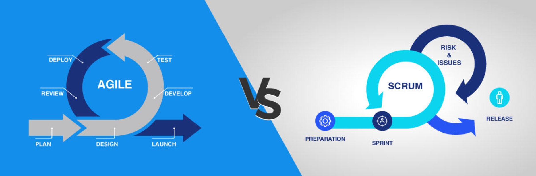 Agile vs Waterfall vs Scrum - HashDork