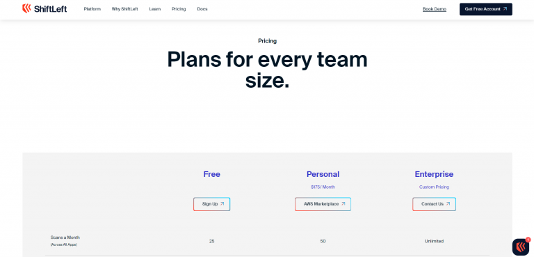 12 Greatest Code Visualization Tools for Developers (2024) - HashDork