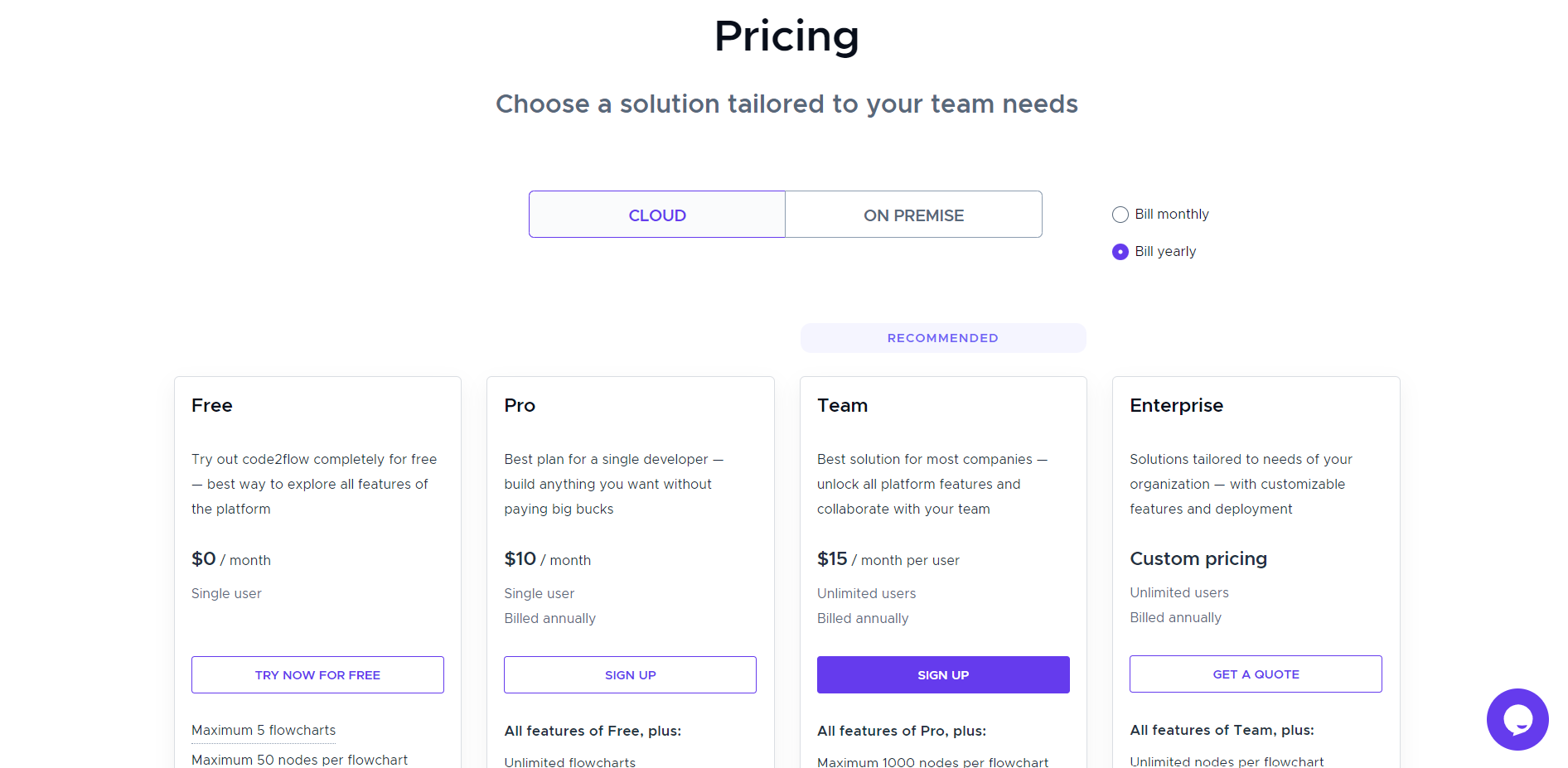 Code2flow Pricing