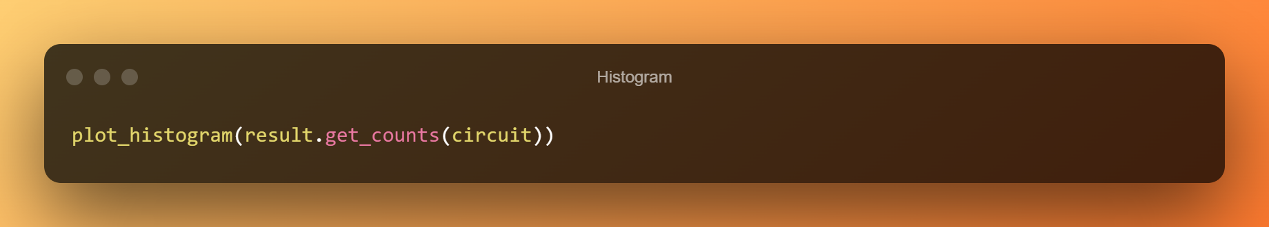 histogram