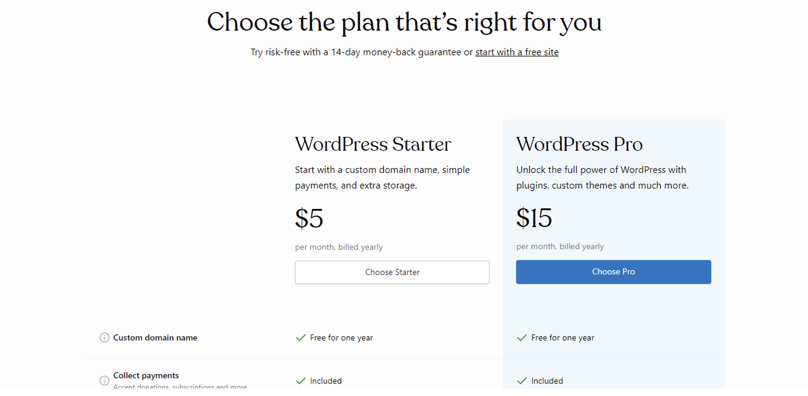WordPress - Pricing
