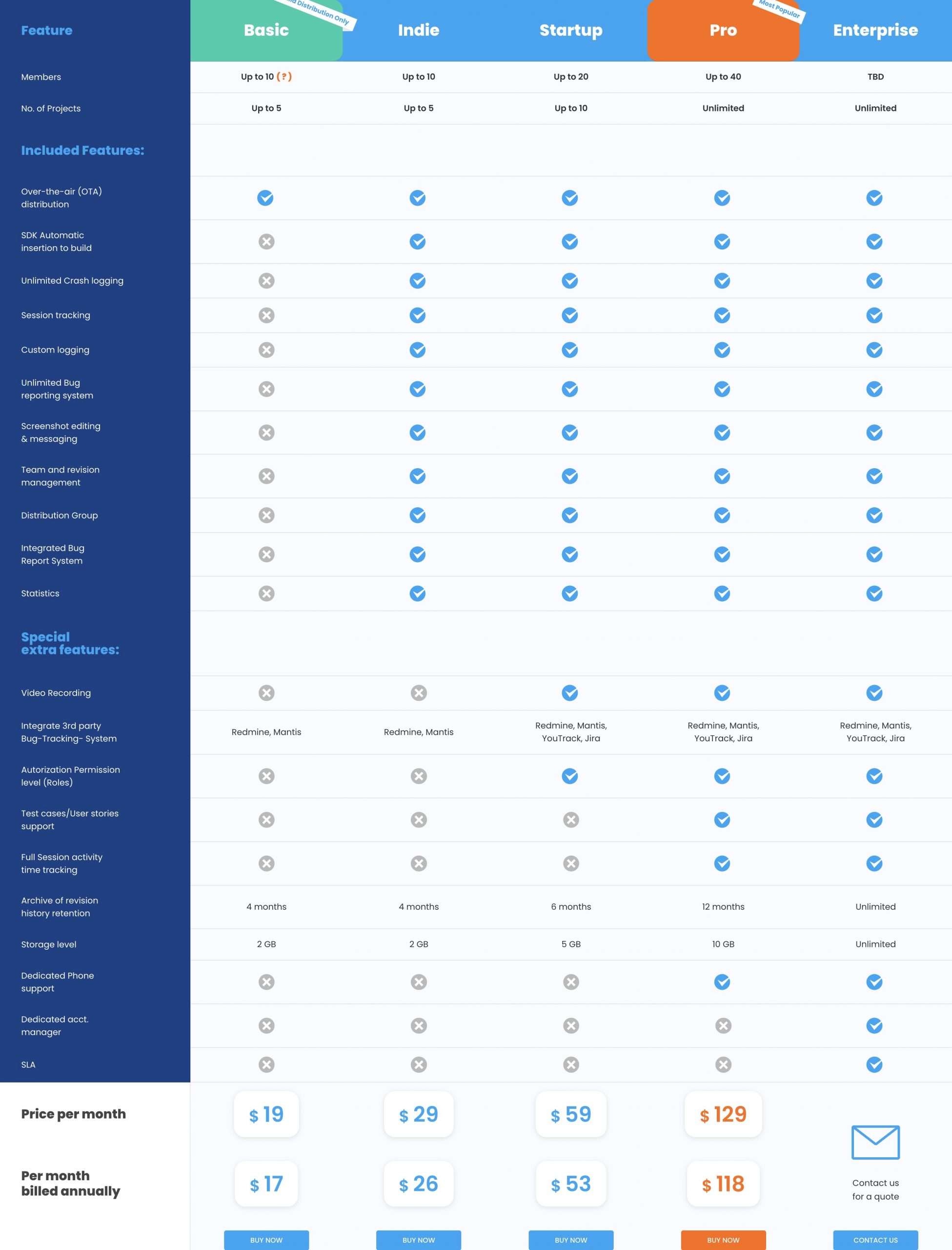 Screencapture Ubertesters Qa Management Platform Nqe 2022 07 17 23 30 39 Scaled