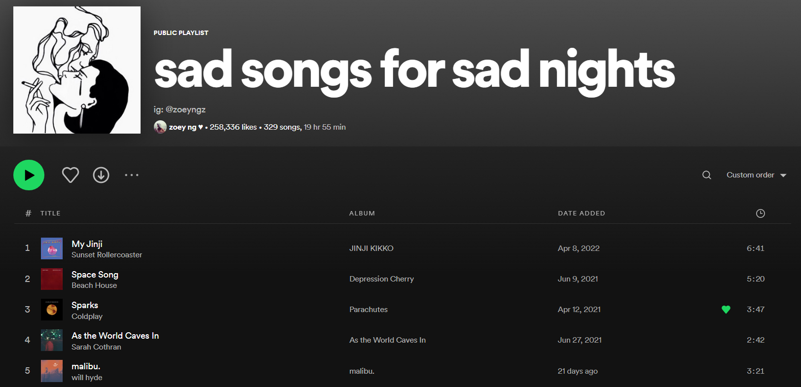 spotify user playlists can help identify which songs are similar
