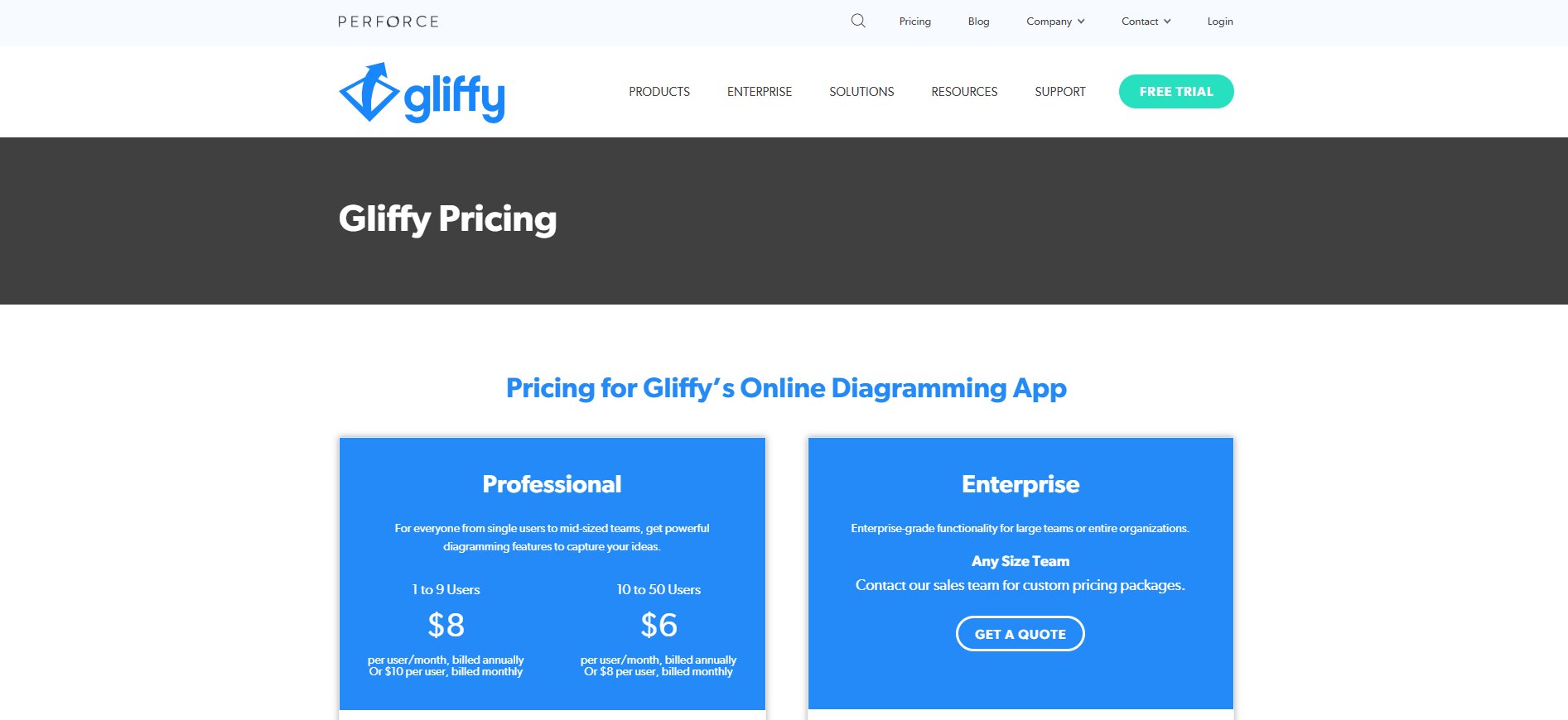 Gliffy-prijzen