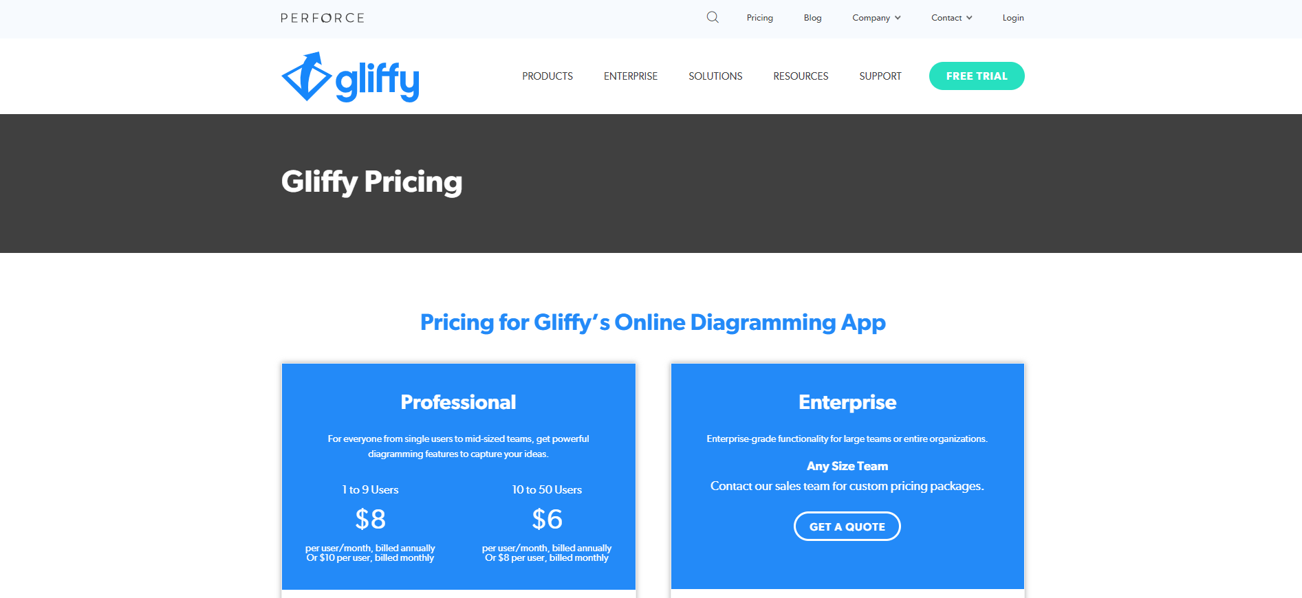 Harga Gliffy