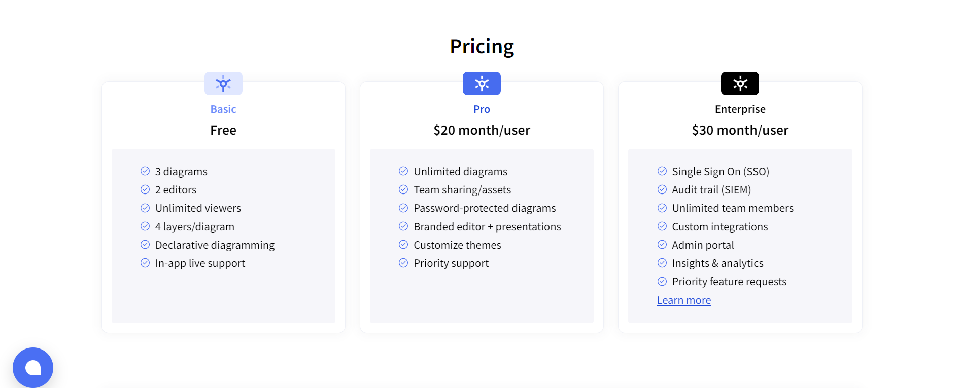 Terrastruct Pricing