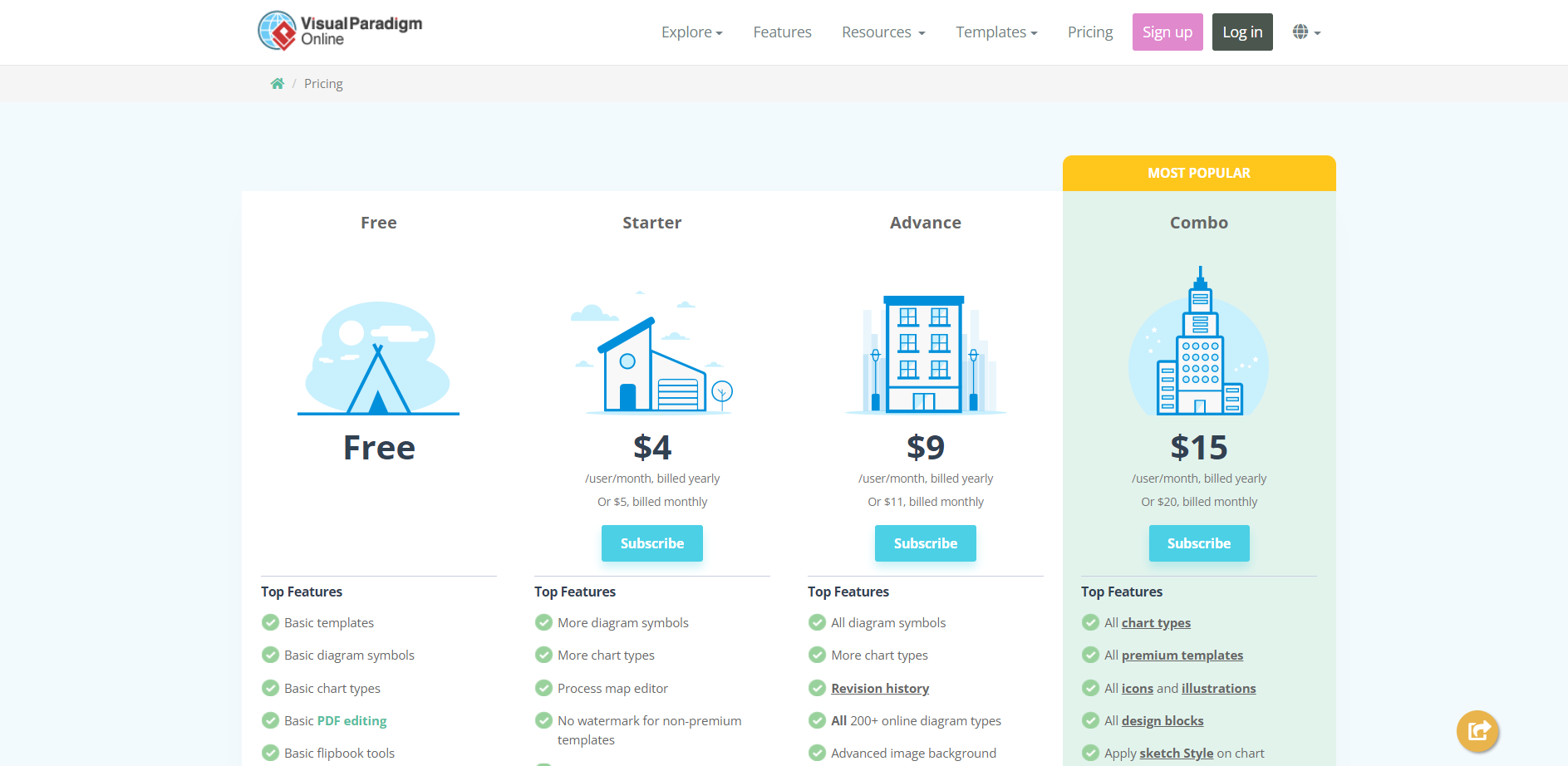 Visual Paradigm Online Pricing