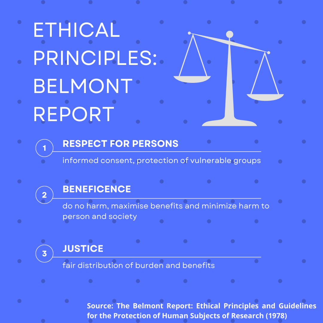 when creating ethical AI, we can follow the principles of the Belmont Report