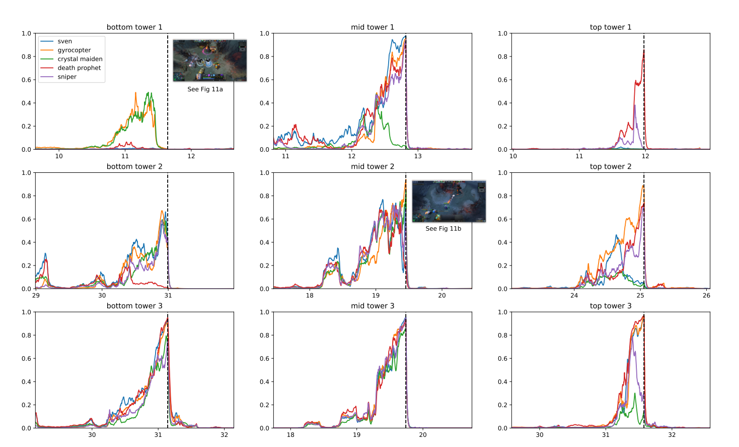 dota 2 machine learning in video games