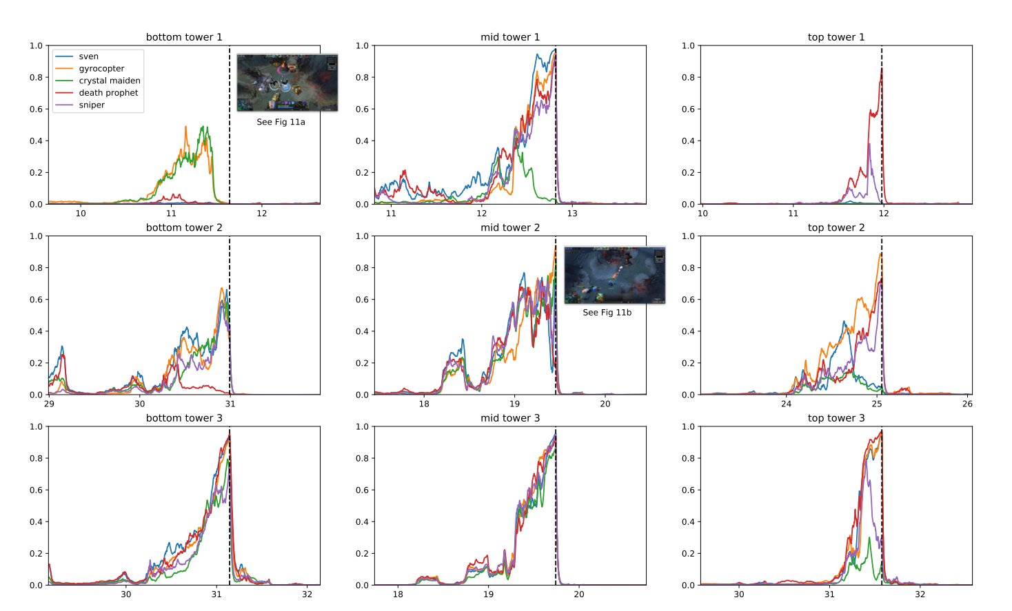 dysgu peiriant dota 2 mewn gemau fideo