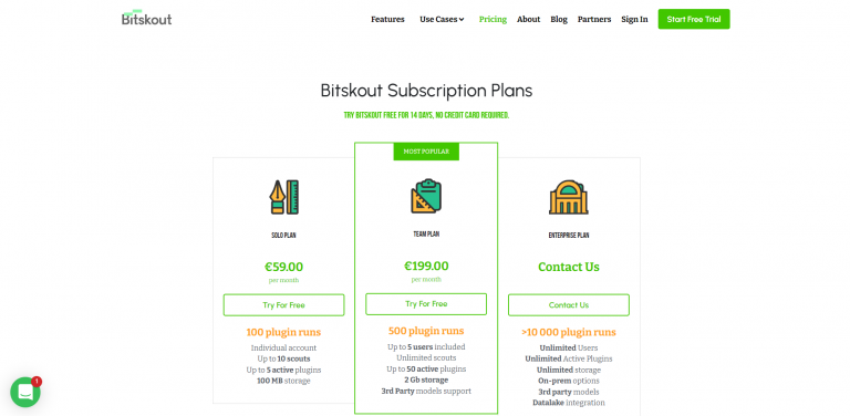 Цены на BitSkout