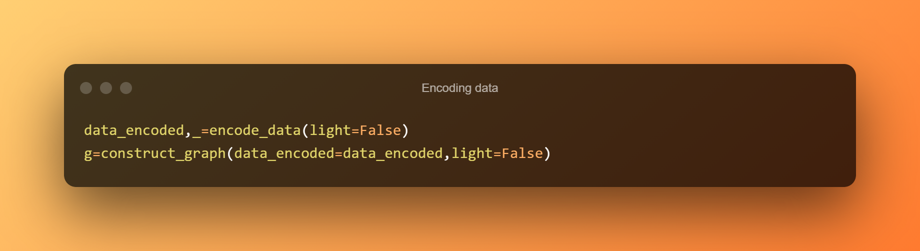 Encoding Data