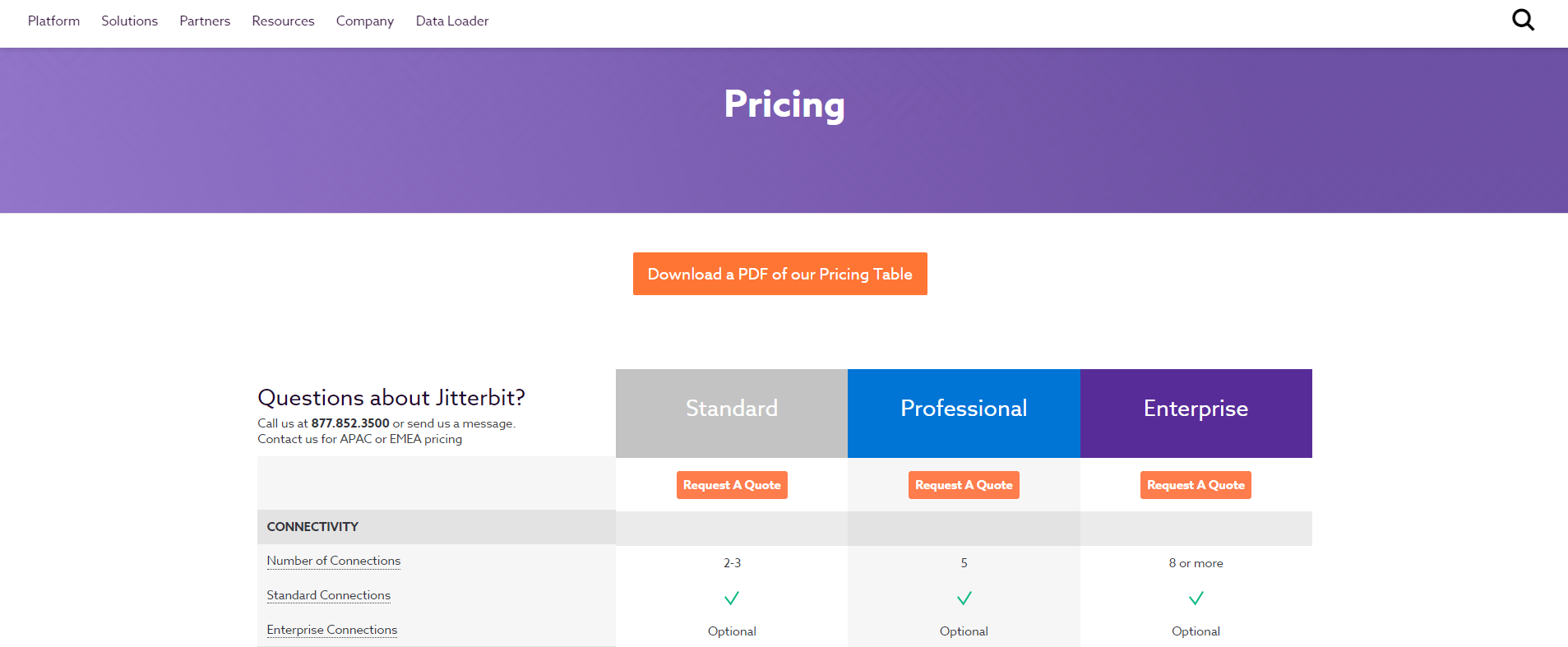 Jitterbit Pricing