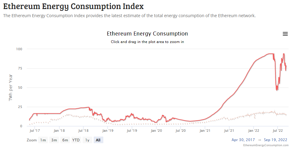 ethereum energy consumption