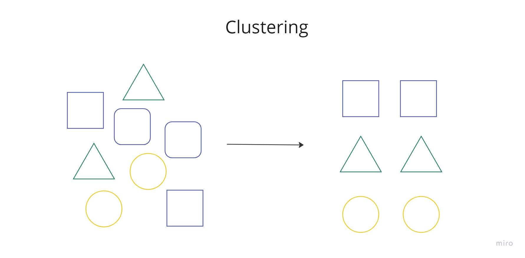 Clustering