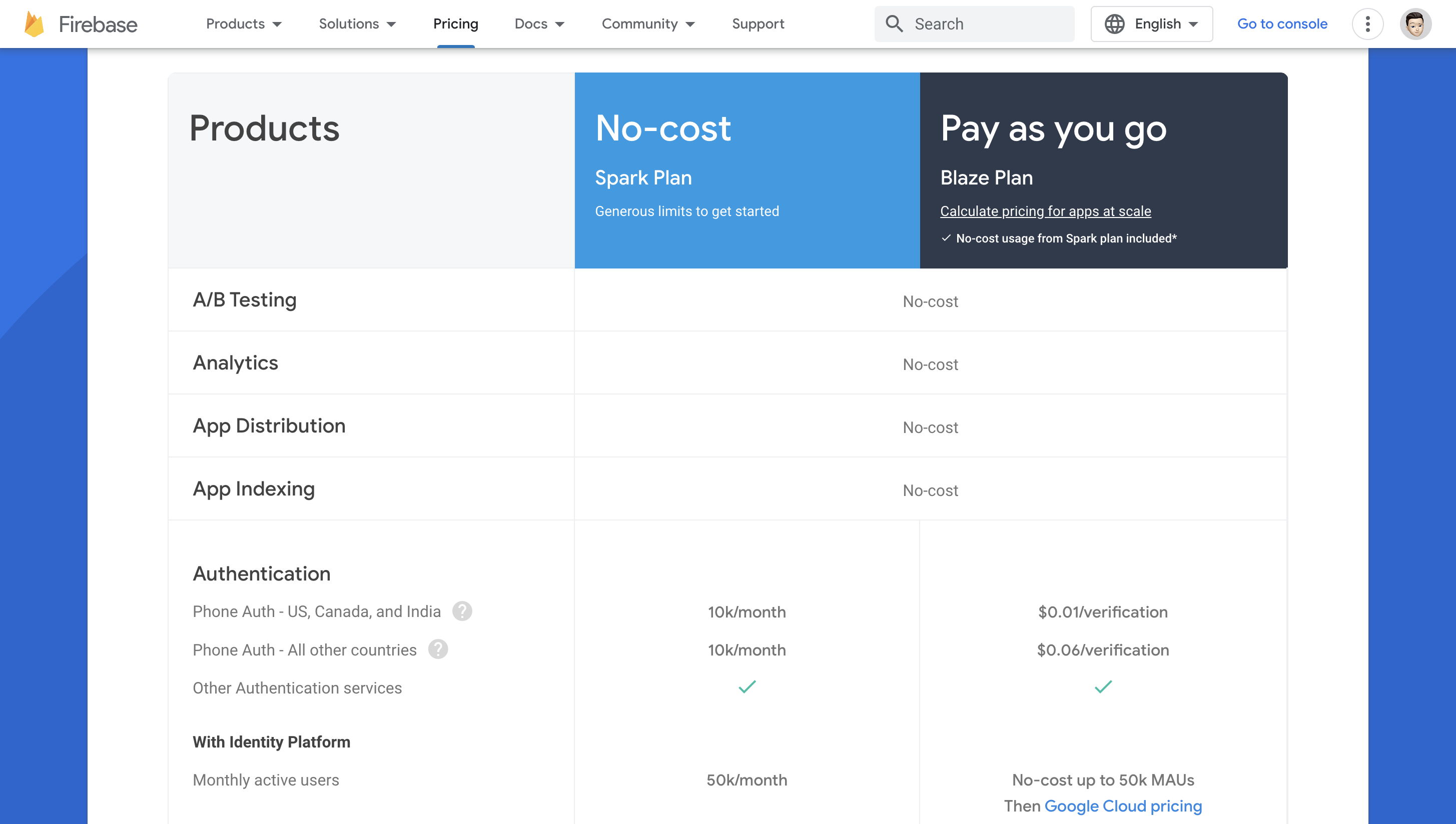 Firebase Pricing