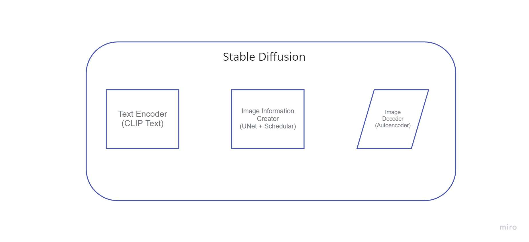 Duab Decoder